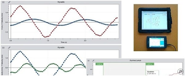 Graphical Analysis