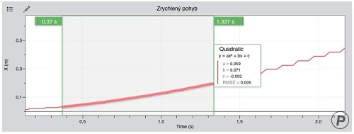 Zrychlený pohyb